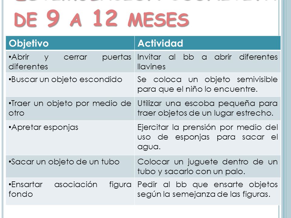 actividades de lenguaje para bebes de 6 a 12 meses